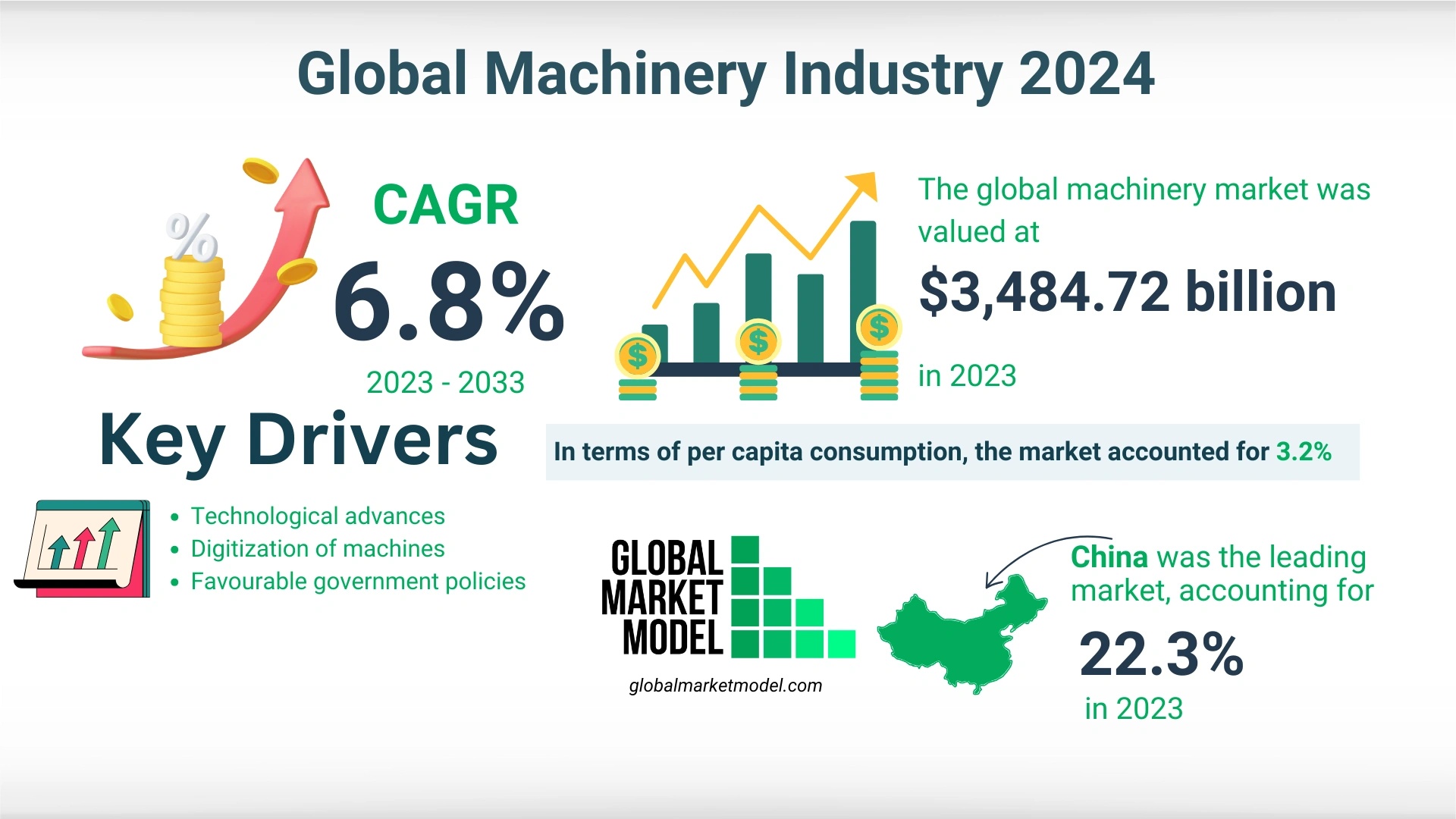 Machinery Industry Analysis 2024