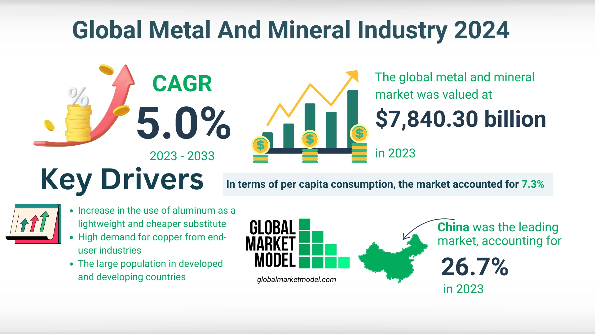 Metal And Mineral Market Trends 2024