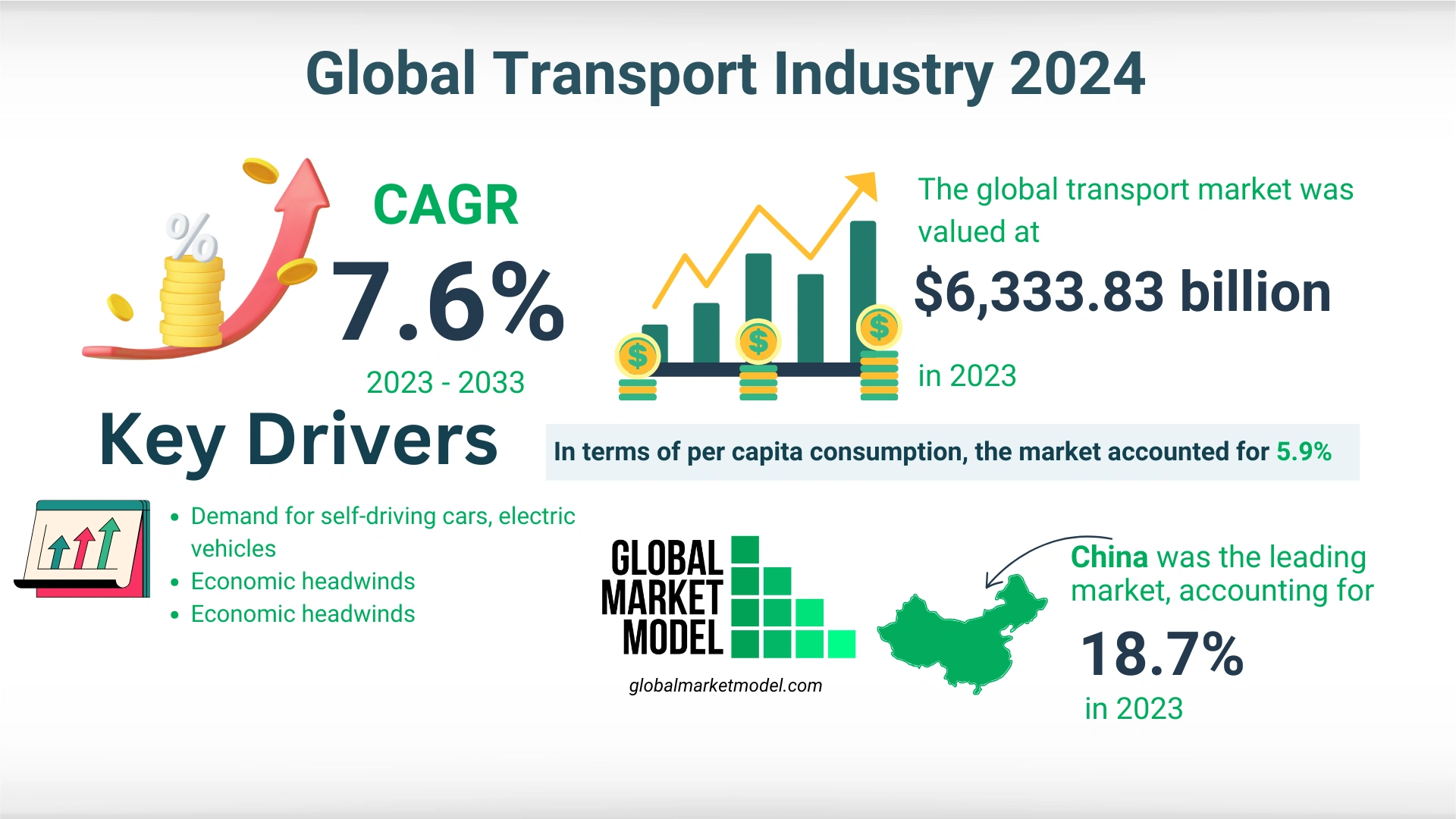  Transport Market Forecast 2024 