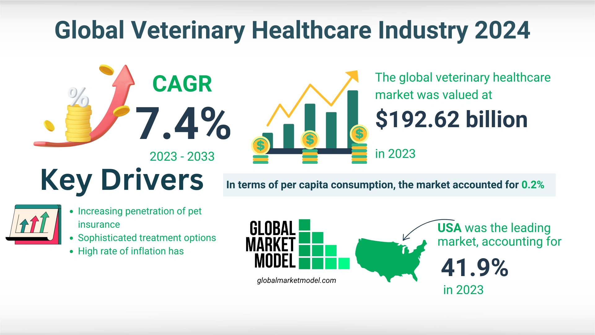  Veterinary Healthcare Market Overview 2024