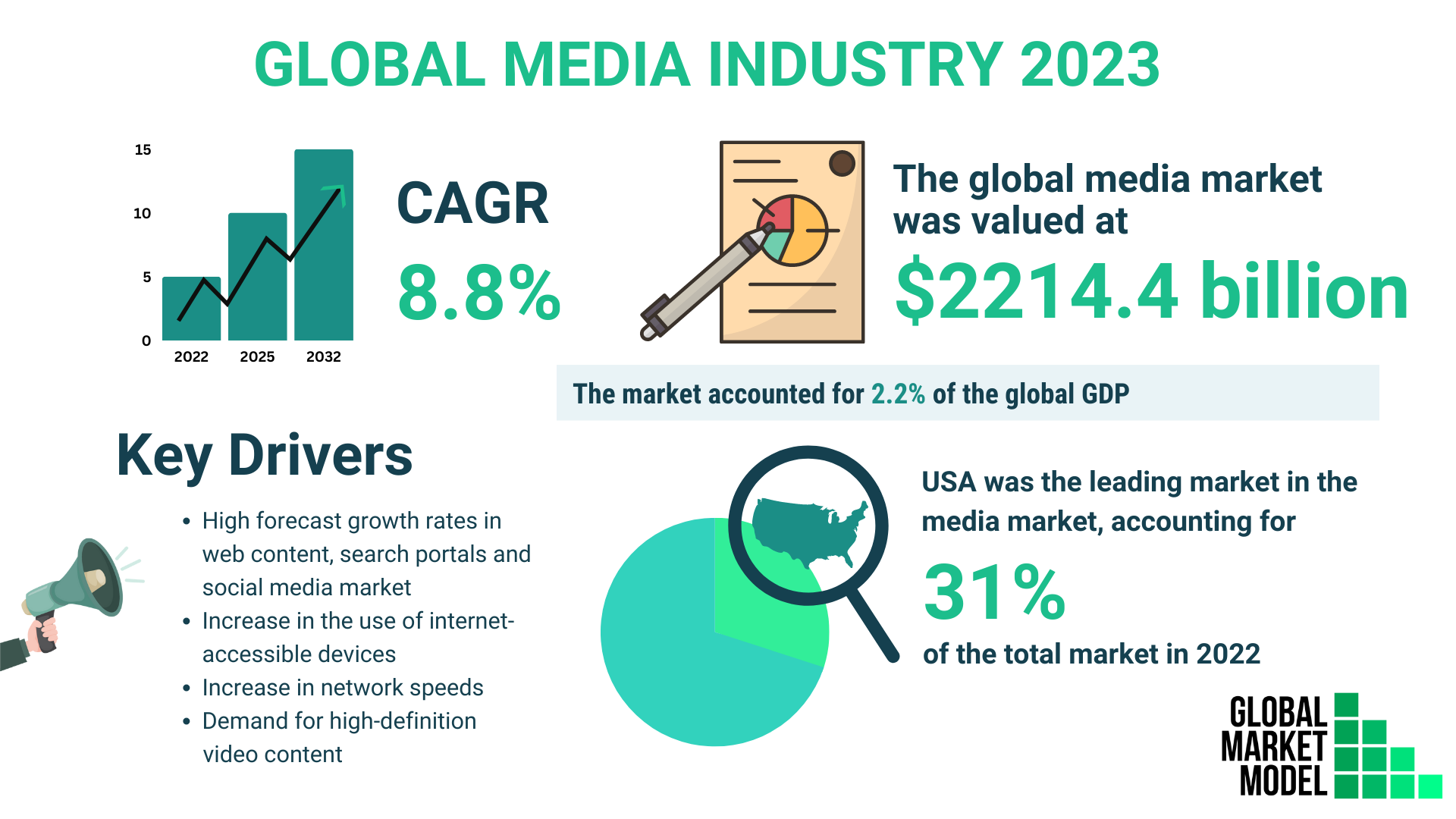 Global Media Industry 2023
