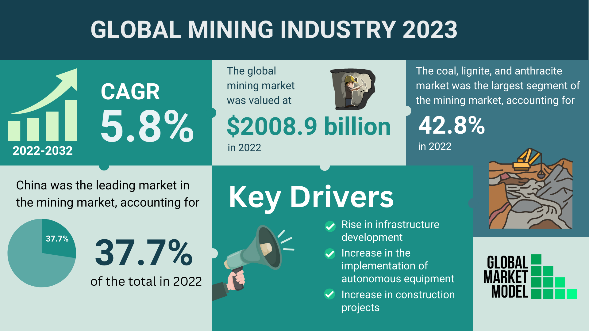 Global Mining Industry 2023
