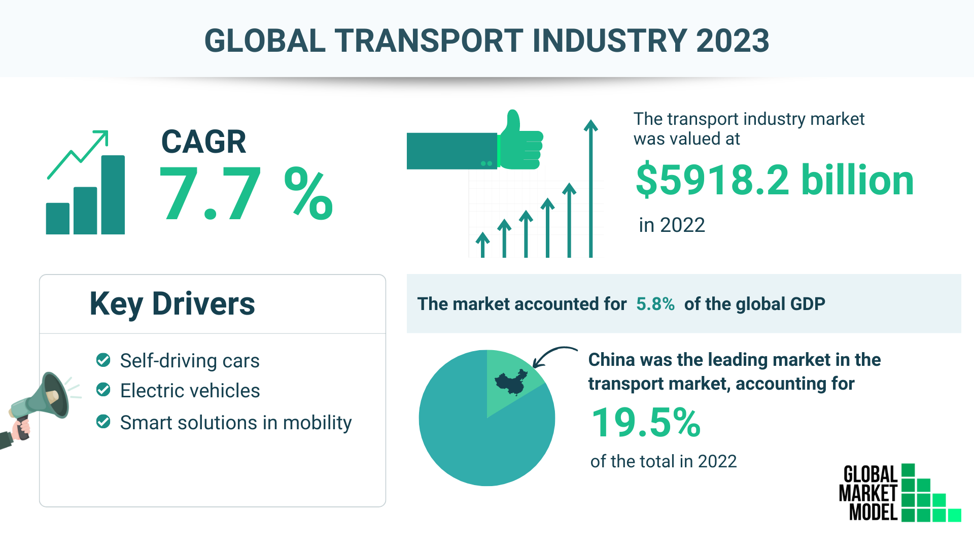 Global Transport Industry 2023