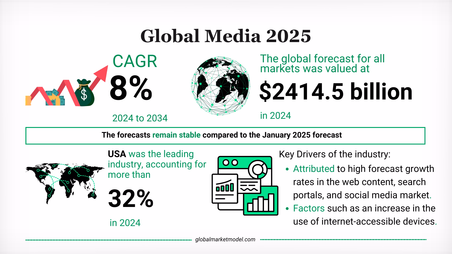 Media Industry Trends 2025