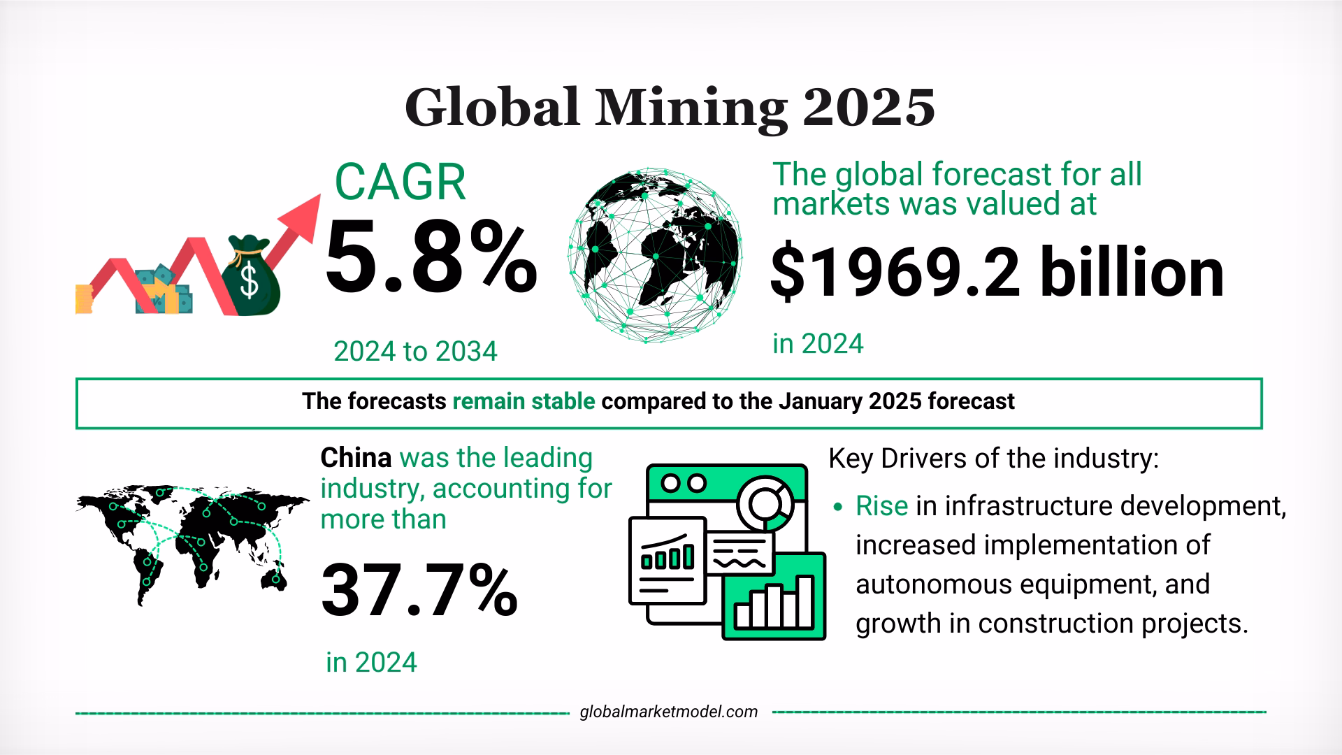 Mining Industry Overview 2025