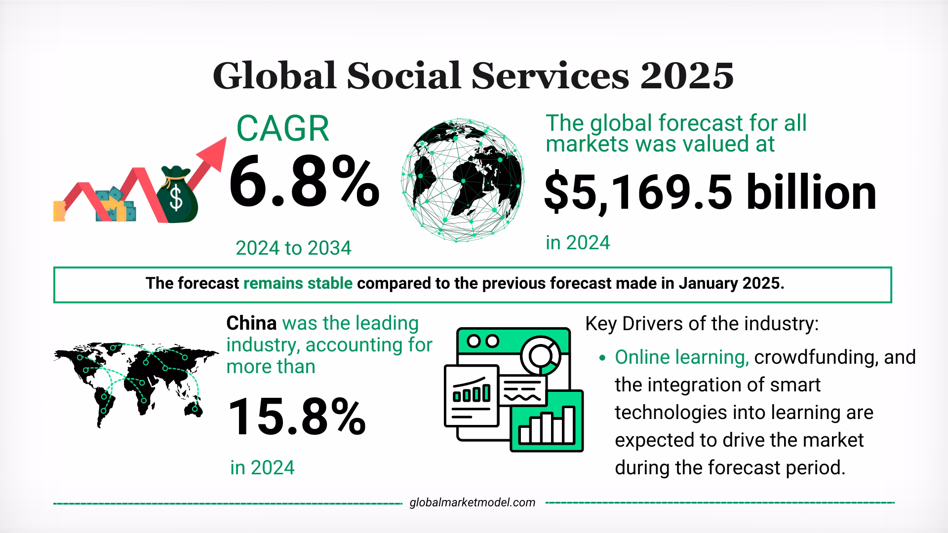 Social Services Industry Trends 2025