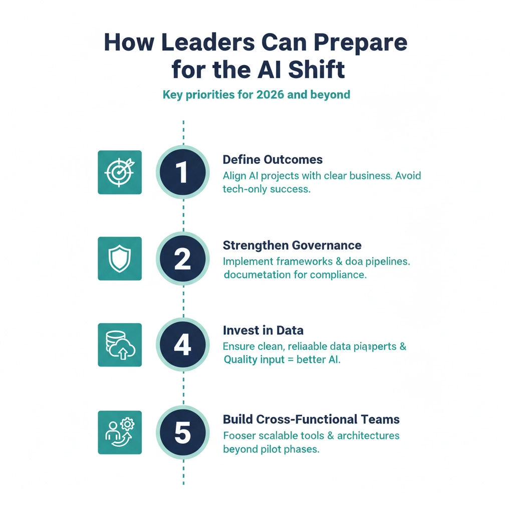 How leaders can prepare for the shift