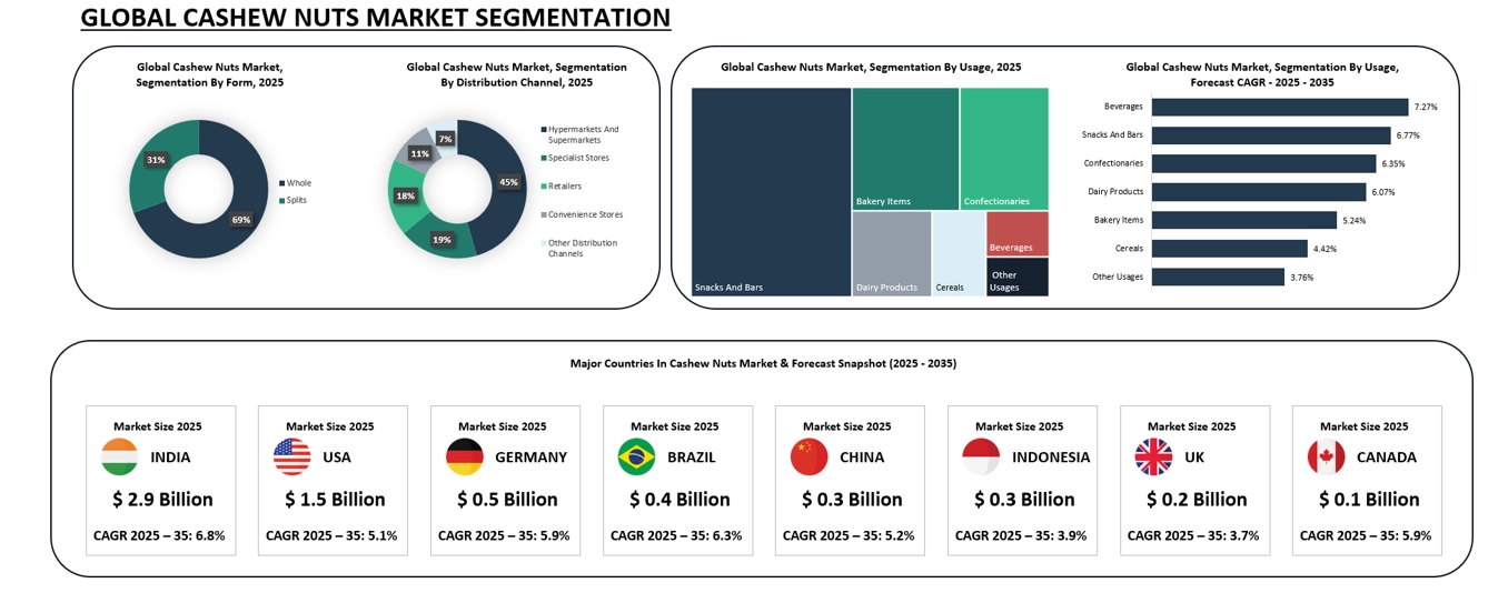 Integrated View of Historical Performance and Forecast Projections