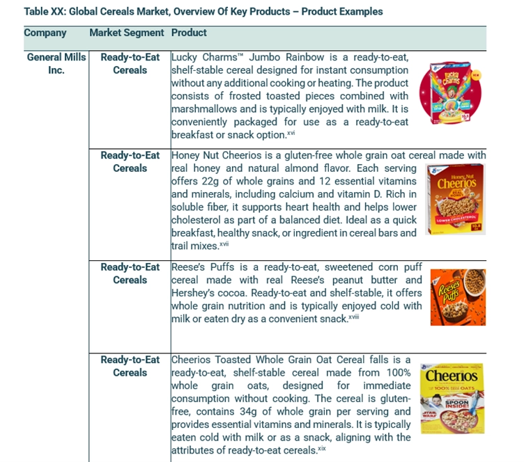 Upcoming Startups in the Market