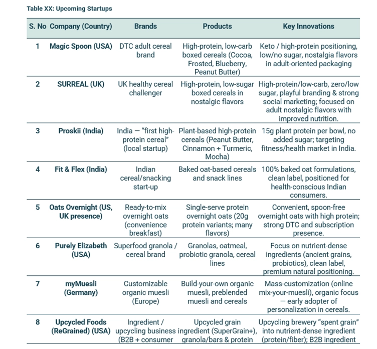 Upcoming Startups in the Market