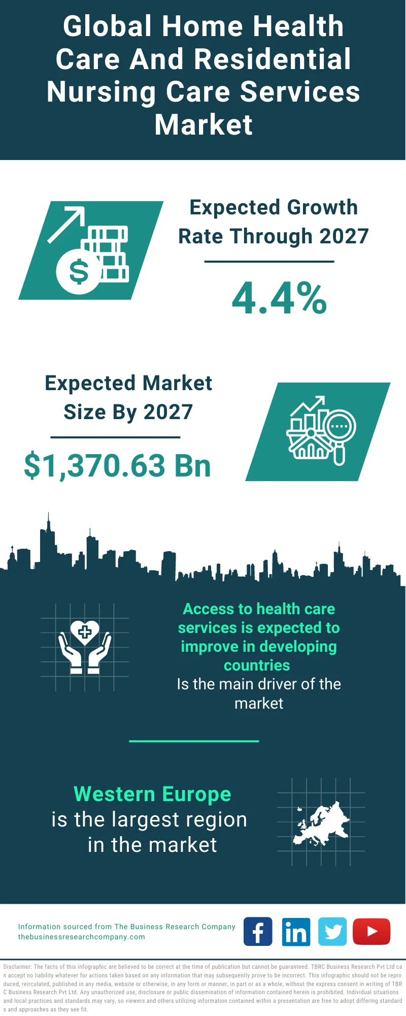 Home Health Care And Residential Nursing Care Services Market
