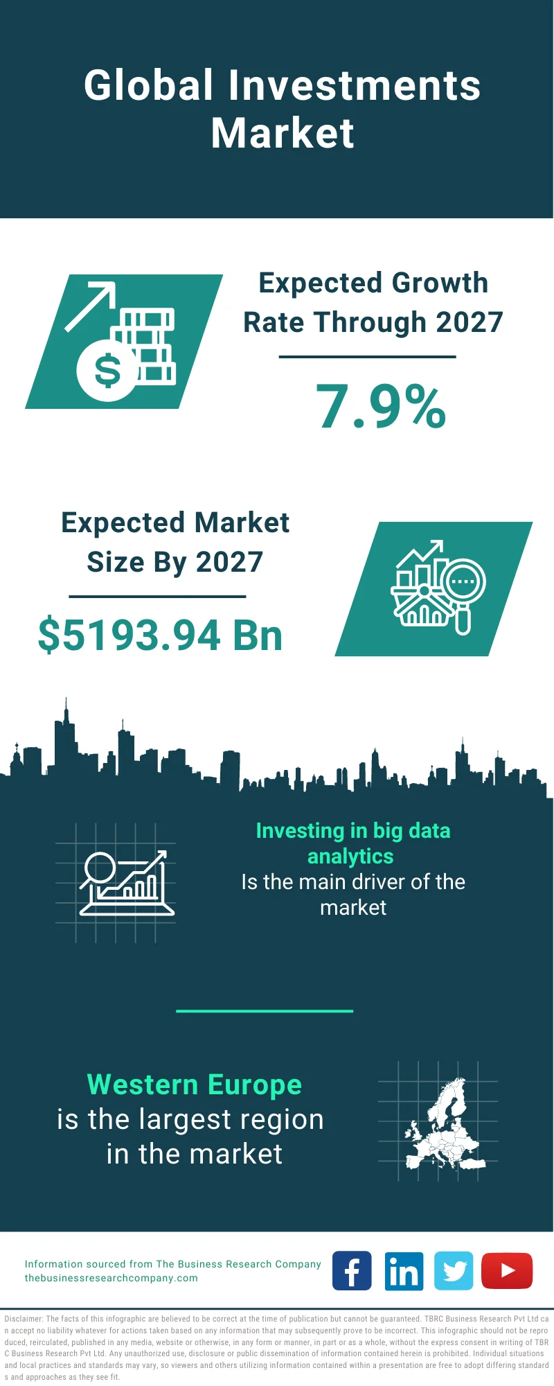 Investments Market