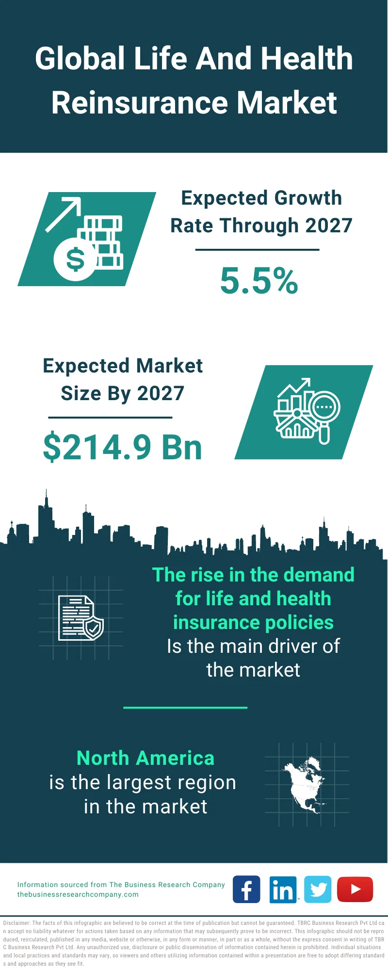Life And Health Reinsurance Market