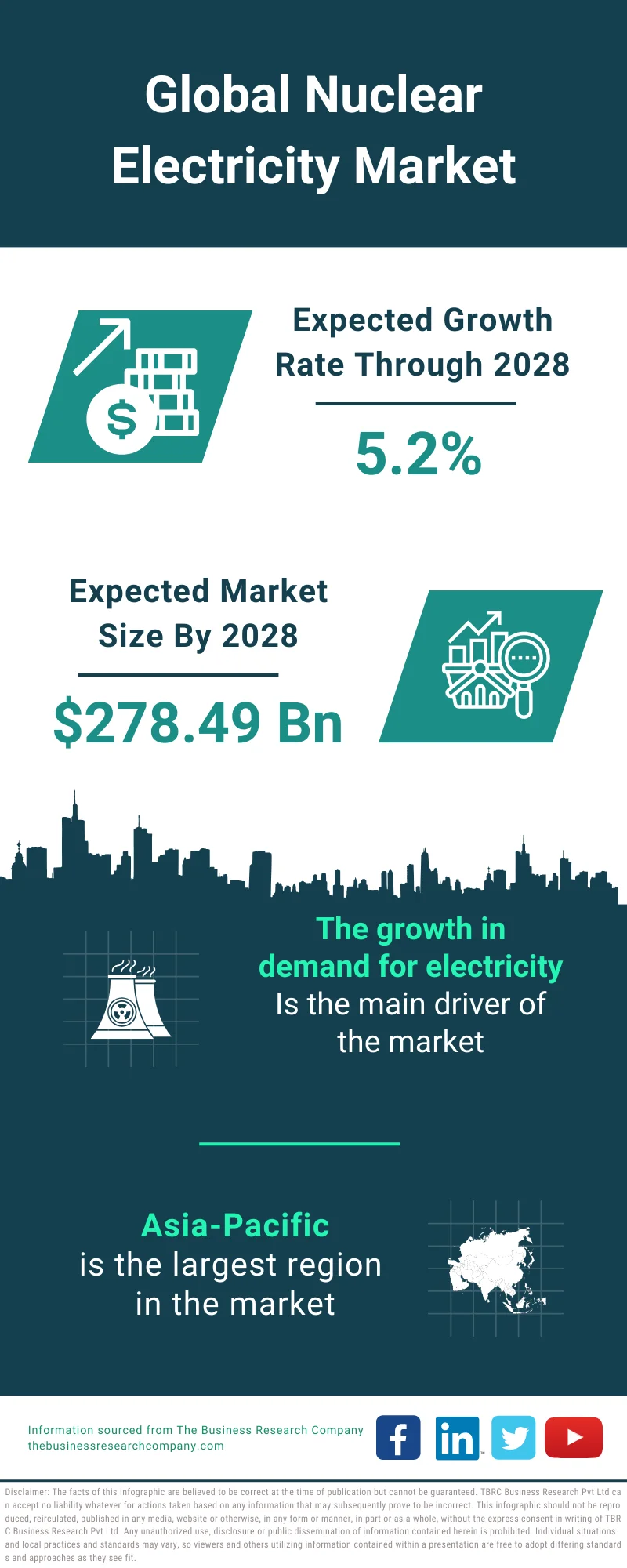 Nuclear Electricity Market