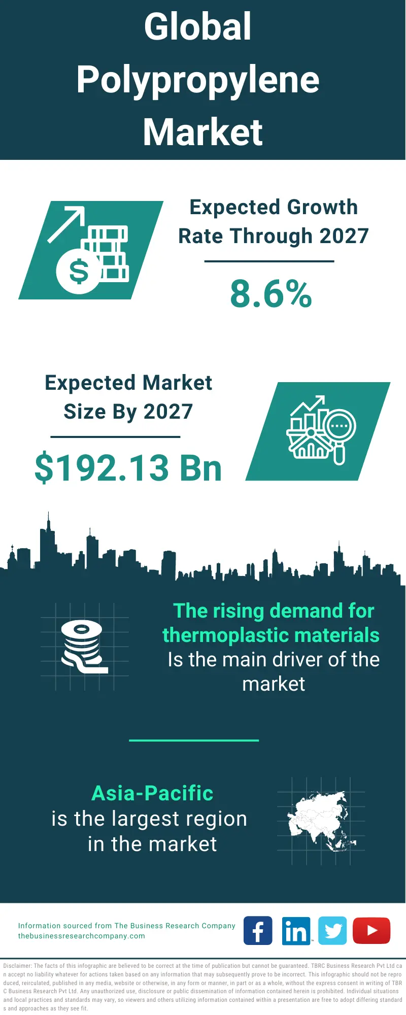 Polypropylene Market