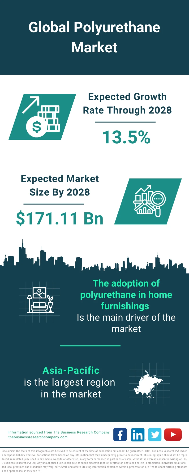 Polyurethane Global Market Report 2024