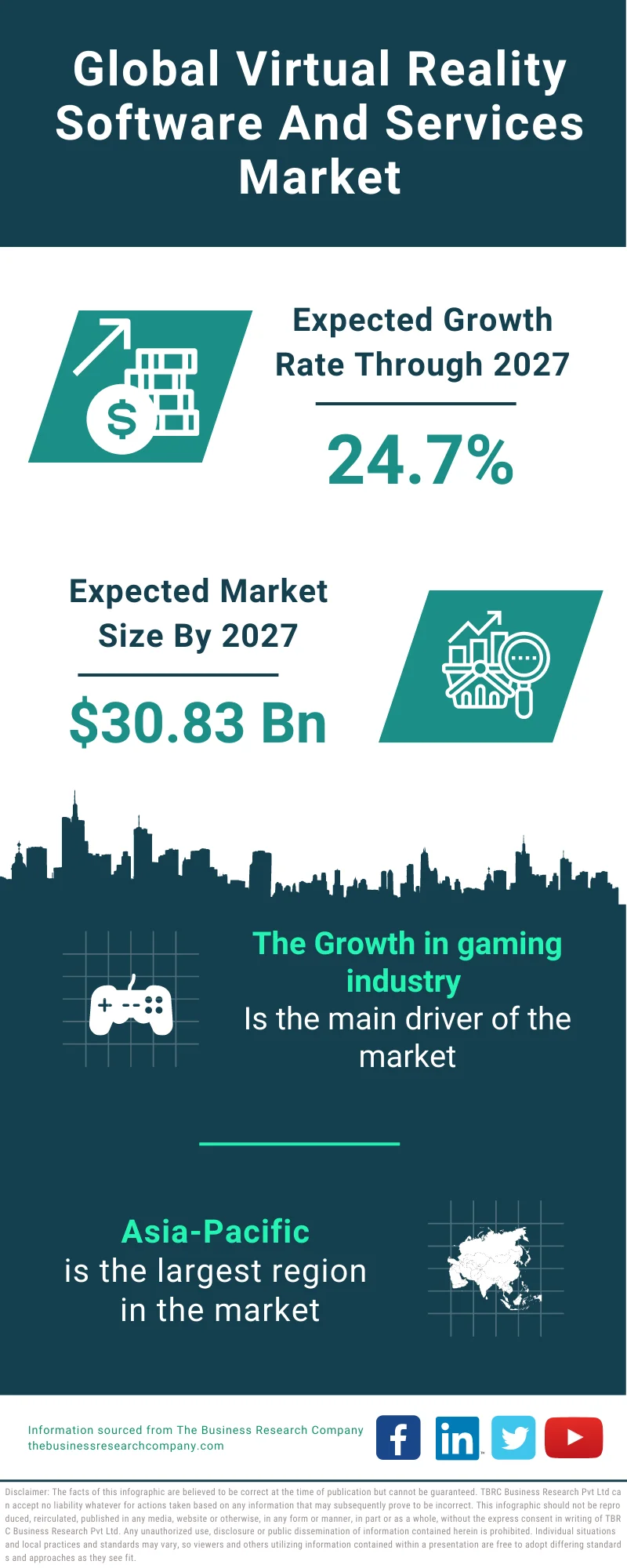 Virtual Reality Software and Services Market