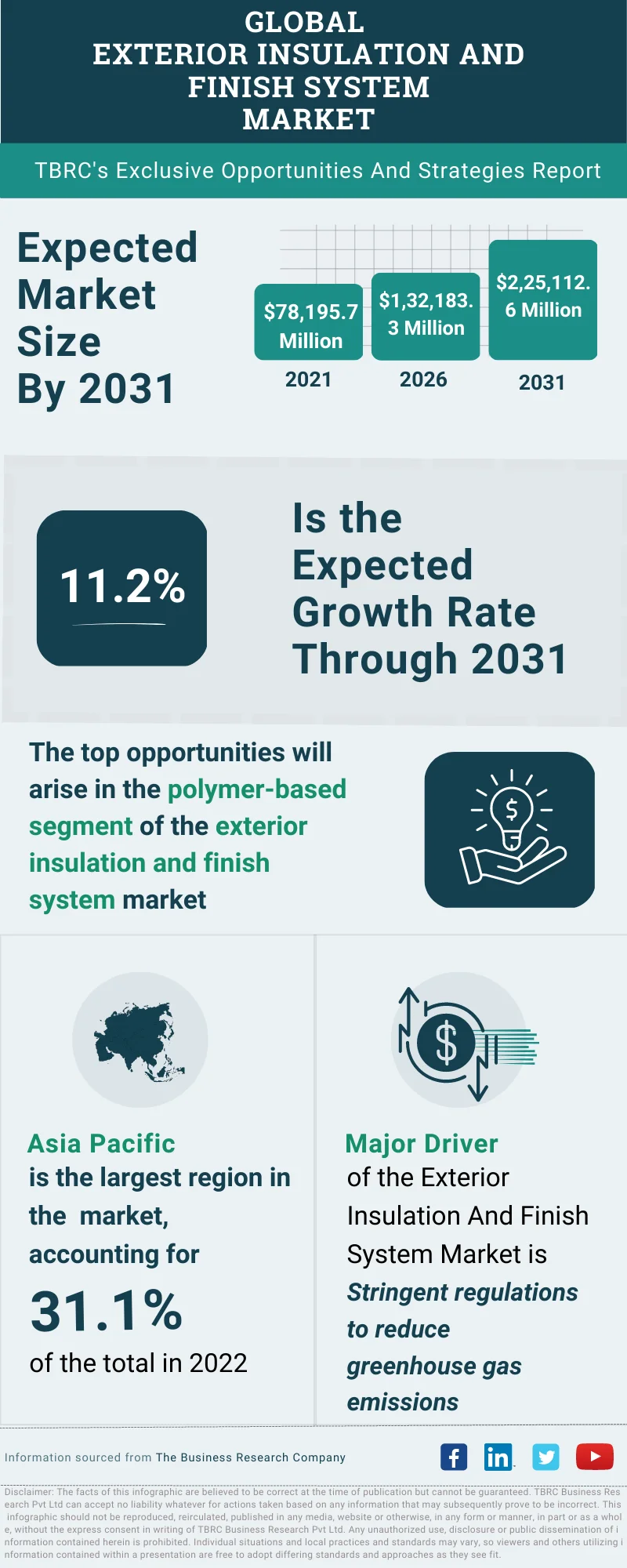 Exterior Insulation And Finish System Global Market Opportunities And Strategies To 2032