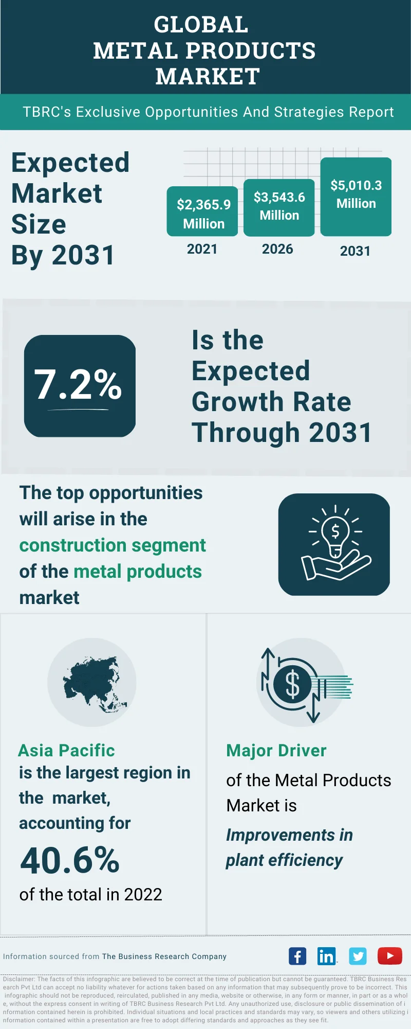 Metal Products Global Market Opportunities And Strategies To 2032