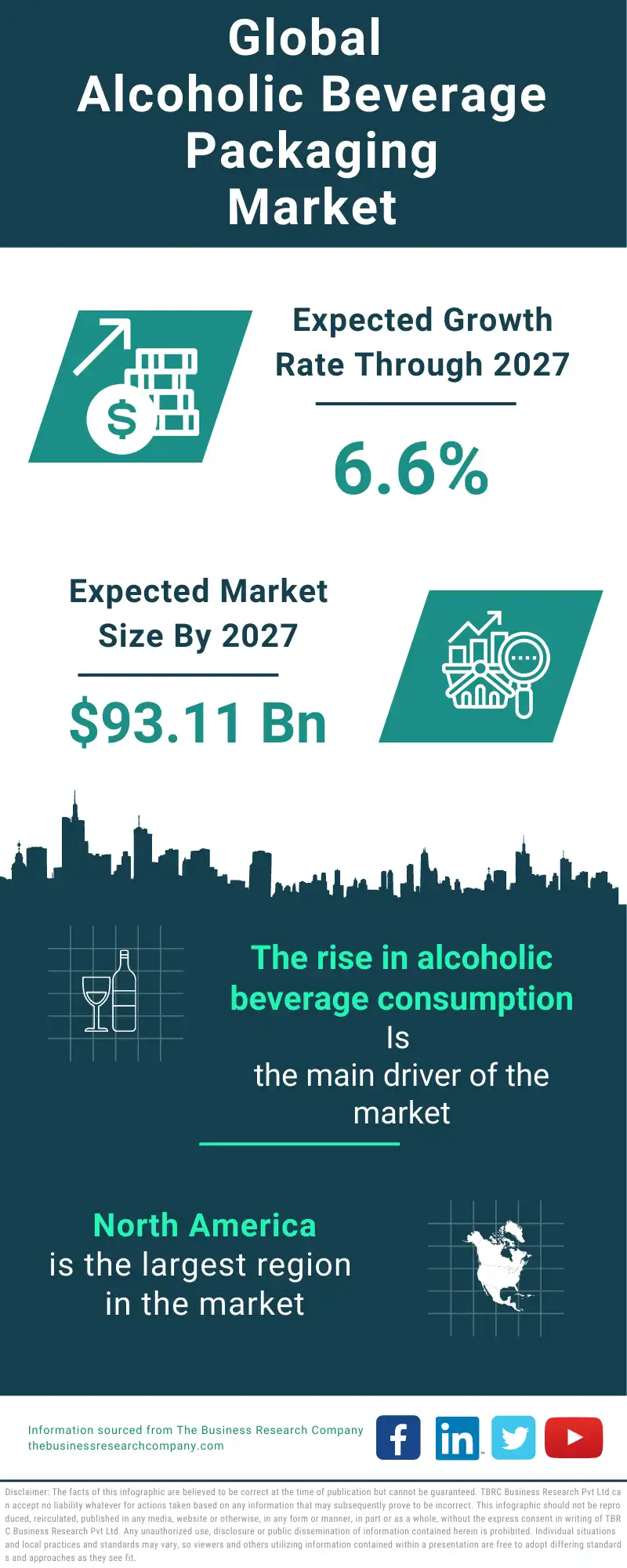 Alcoholic Beverage Packaging Global Market Report 2023 