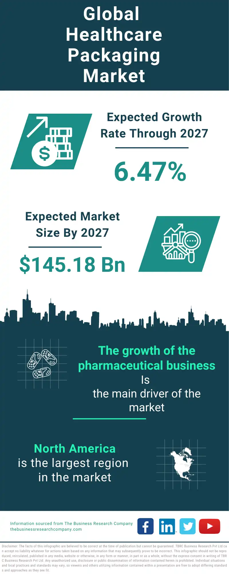 Healthcare Packaging Global Market Report 2023