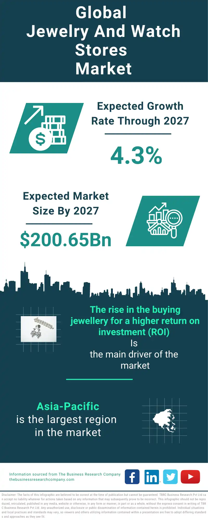 Jewelry And Watch Stores Global Market Report 2023