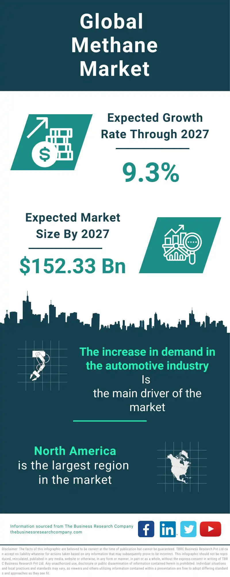 Methane Global Market Report 2023