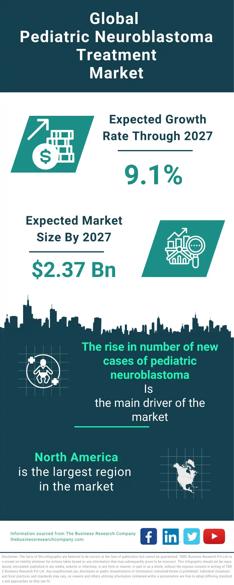 Pediatric Neuroblastoma Treatment Global Market Report 2023