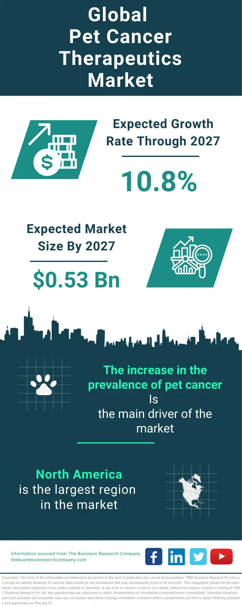 Pet Cancer Therapeutics Global Market Report 2023