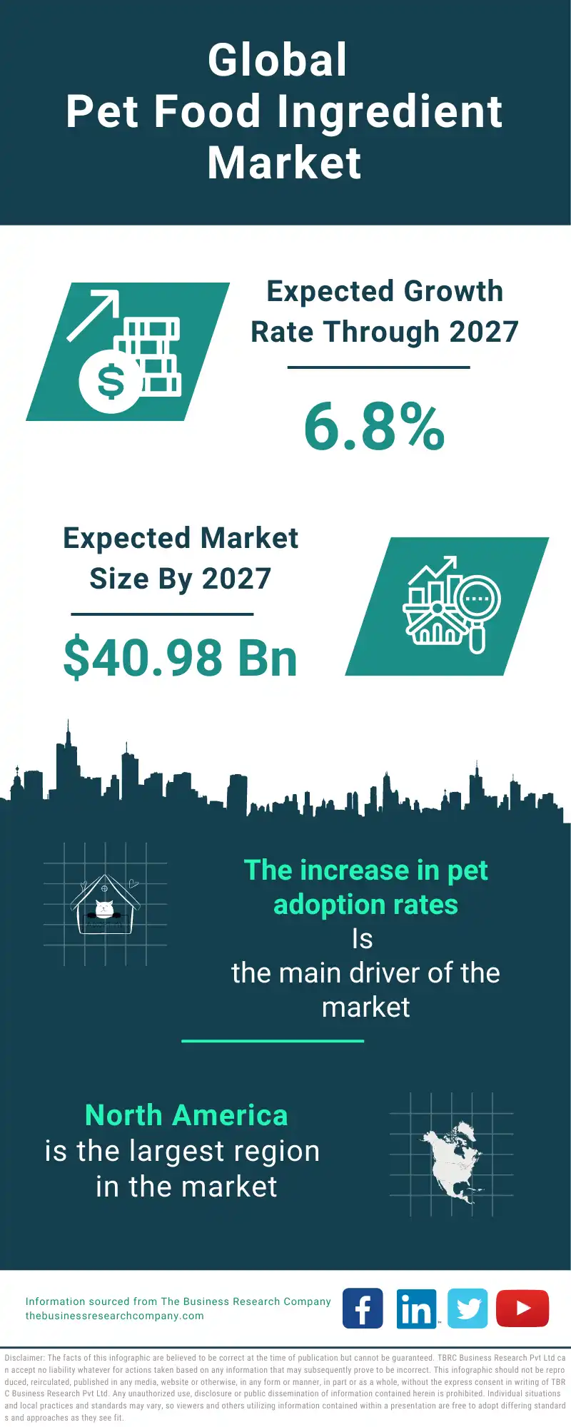 Pet Food Ingredient Global Market Report 2023