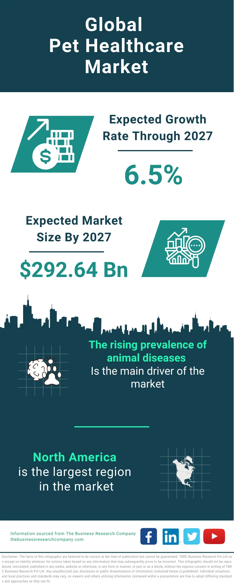 Pet Healthcare Market