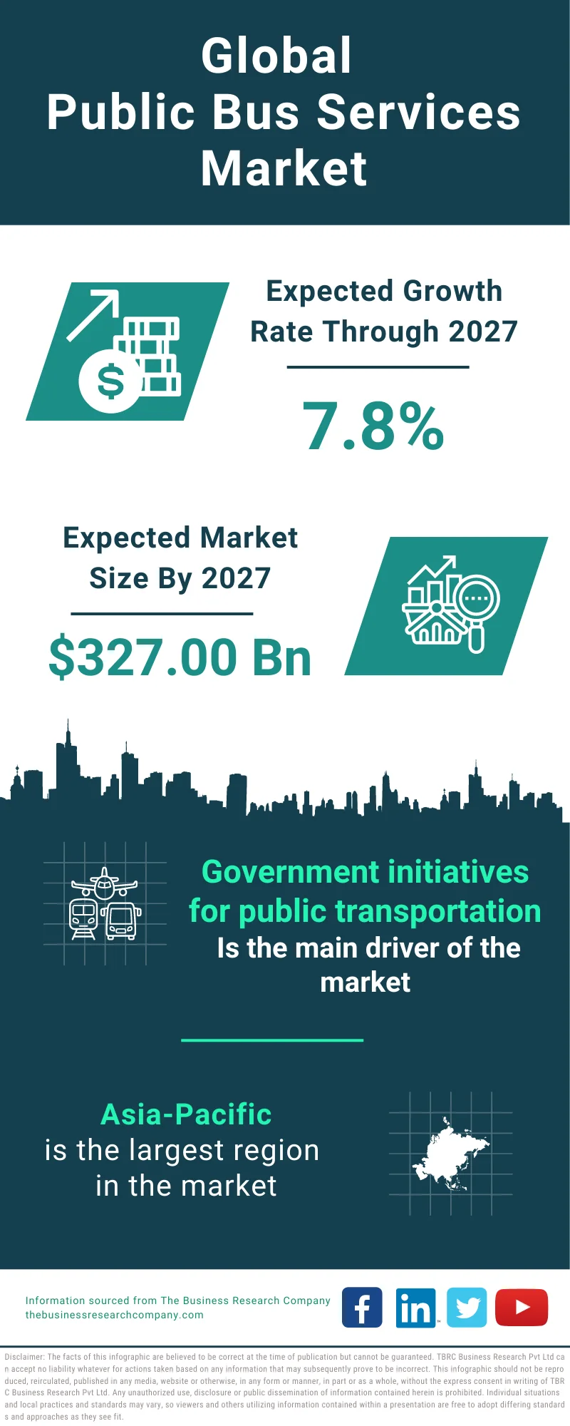 Public Bus Services Global Market Report 2023