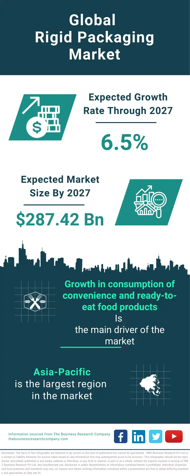 Rigid Packaging Global Market Report 2023