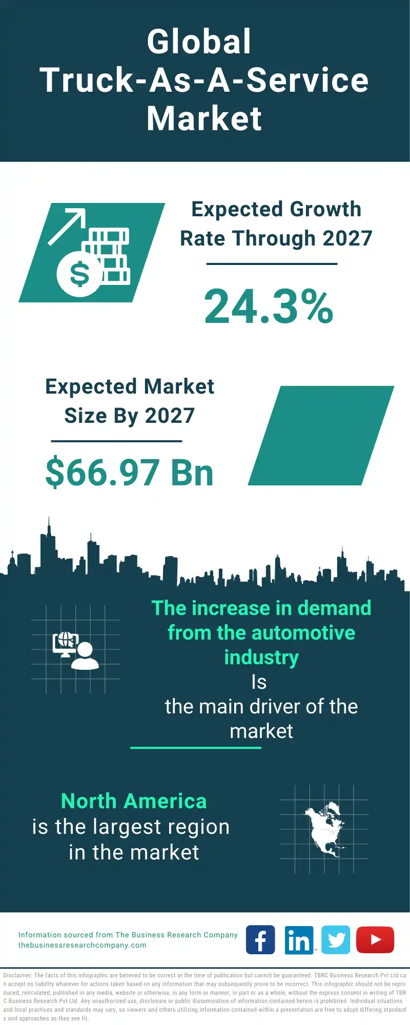 Truck-as-a-Service Global Market Report 2023 