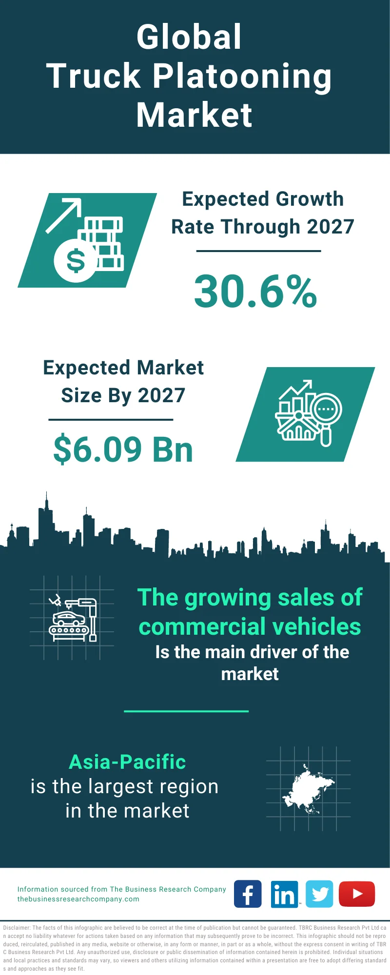 Truck Platooning Global Market Report 2023