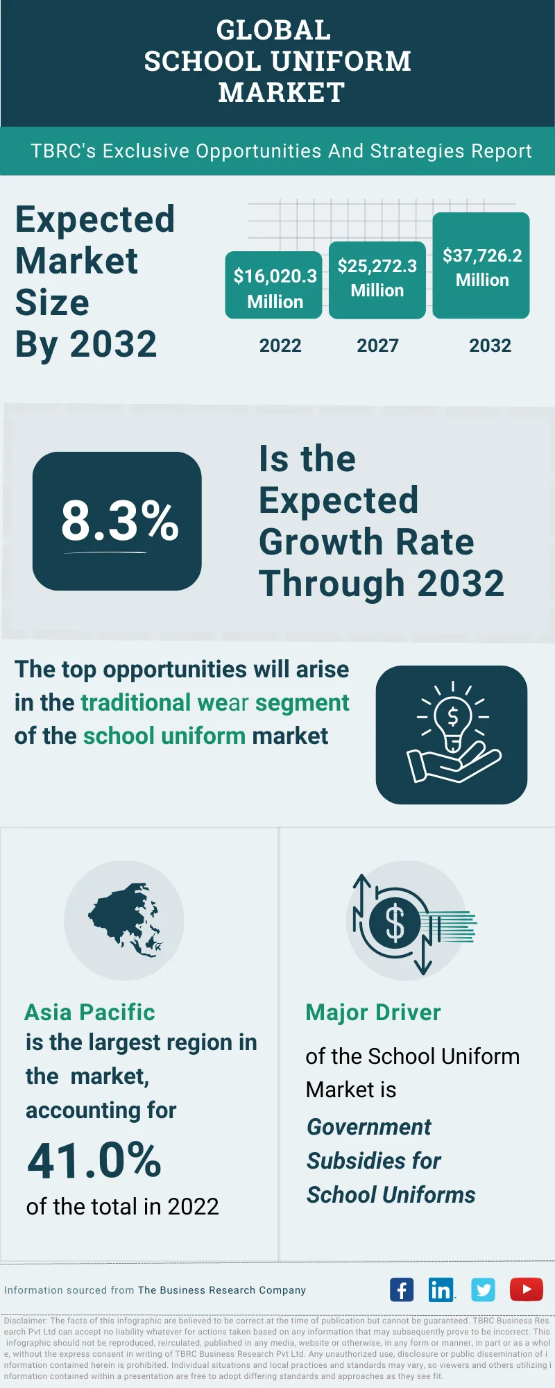 School Uniform Global Market Opportunities And Strategies To 2032
