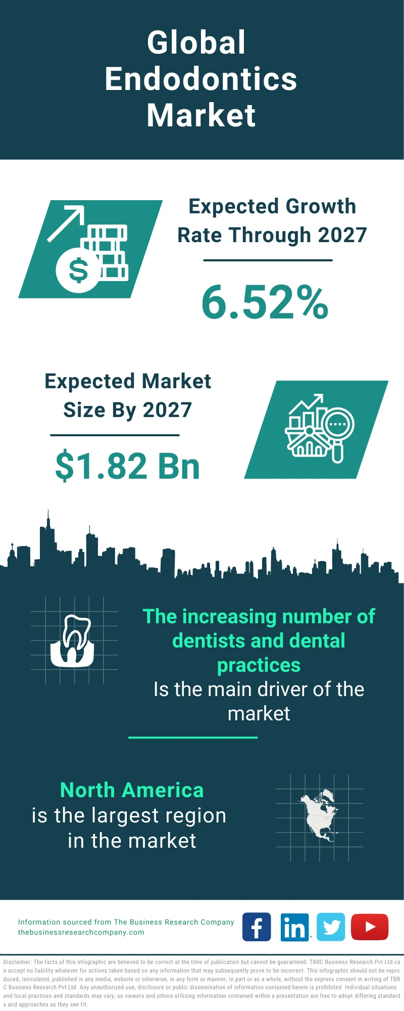 Endodontics Global Market Report 2023 