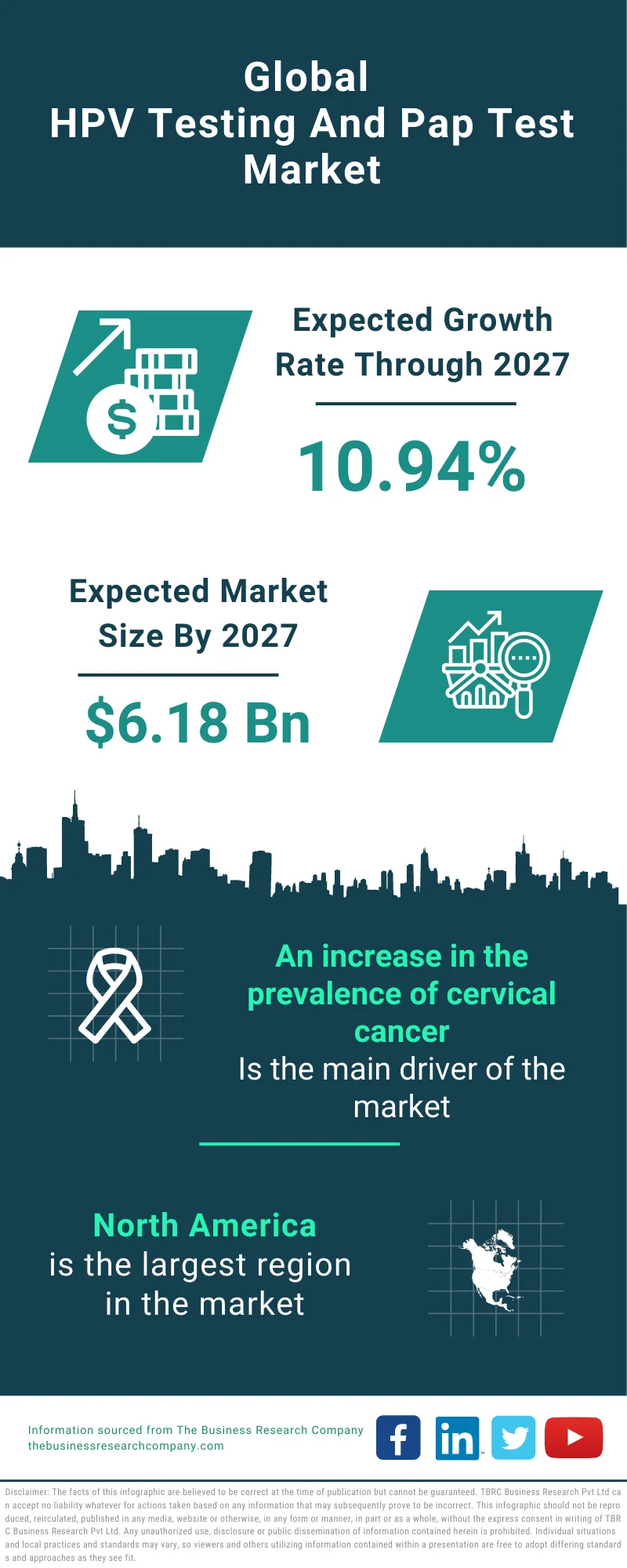 HPV Testing And Pap Test Global Market Report 2023