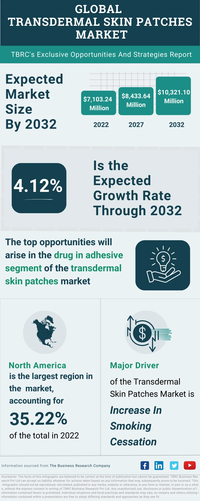 Transdermal Skin Patches Global Market Opportunities And Strategies To 2032