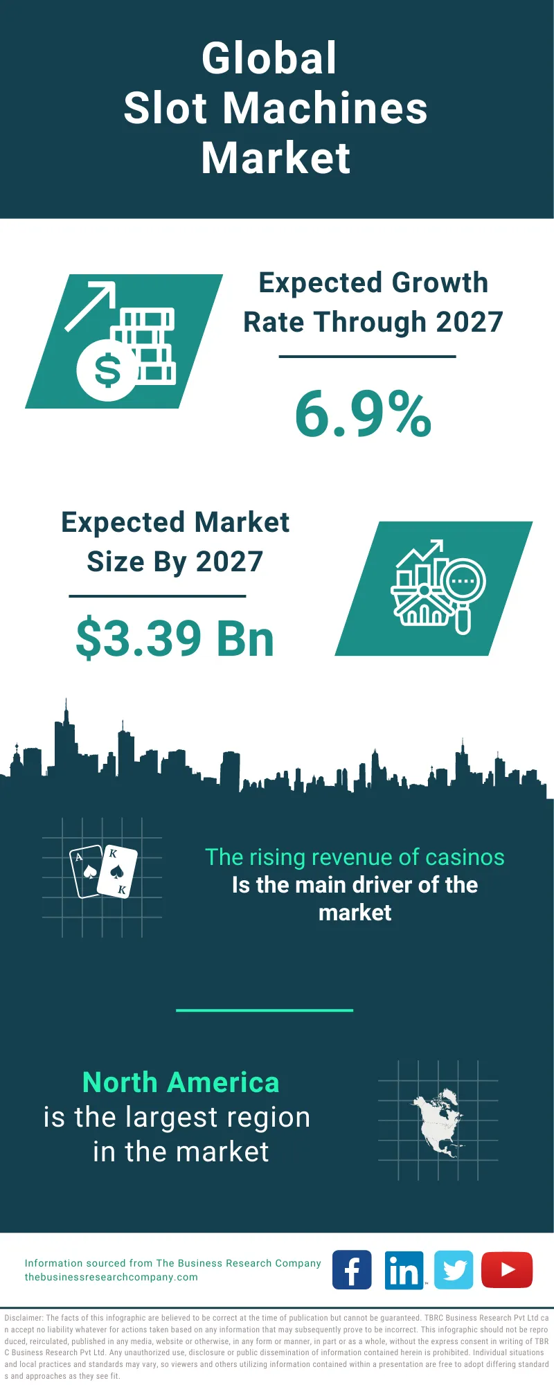 Slot Machines Global Market Report 2023