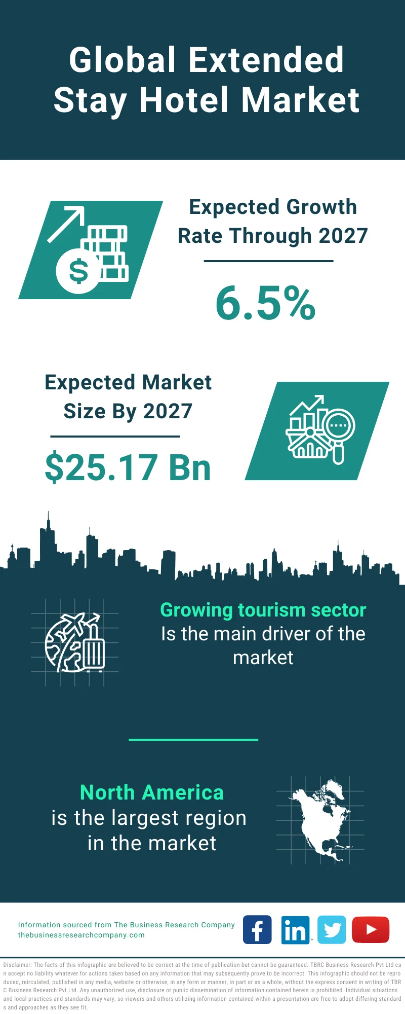 Extended Stay Hotel Global Market Report 2023