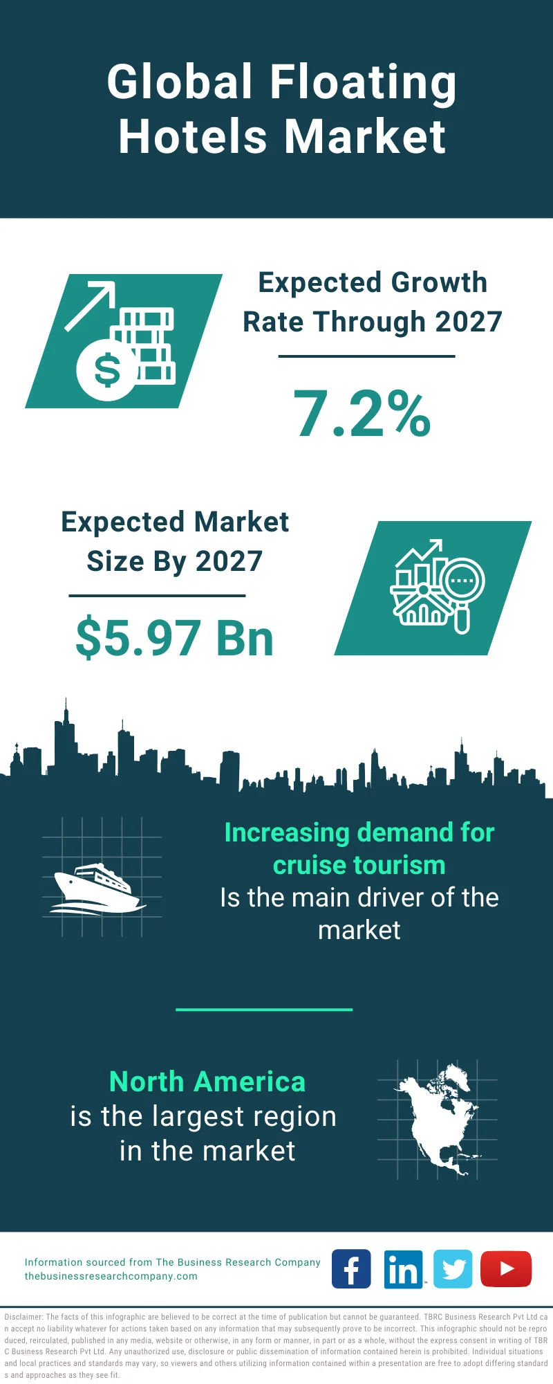 Floating Hotels Global Market Report 2023