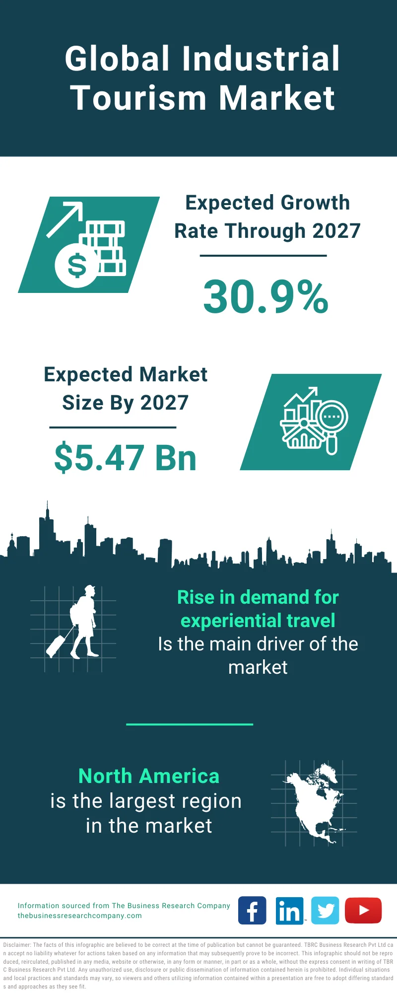 Industrial Tourism Global Market Report 2023