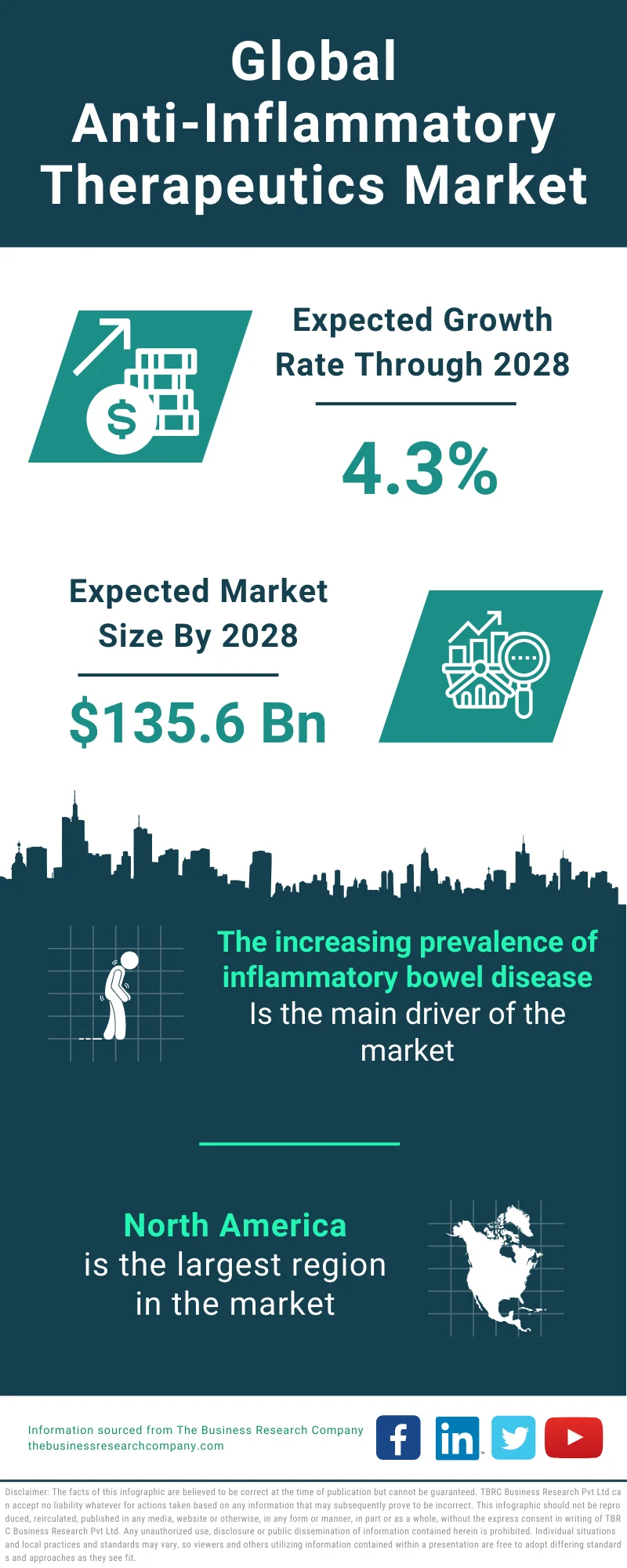 Anti Inflammatory Therapeutics Global Market Report 2024 