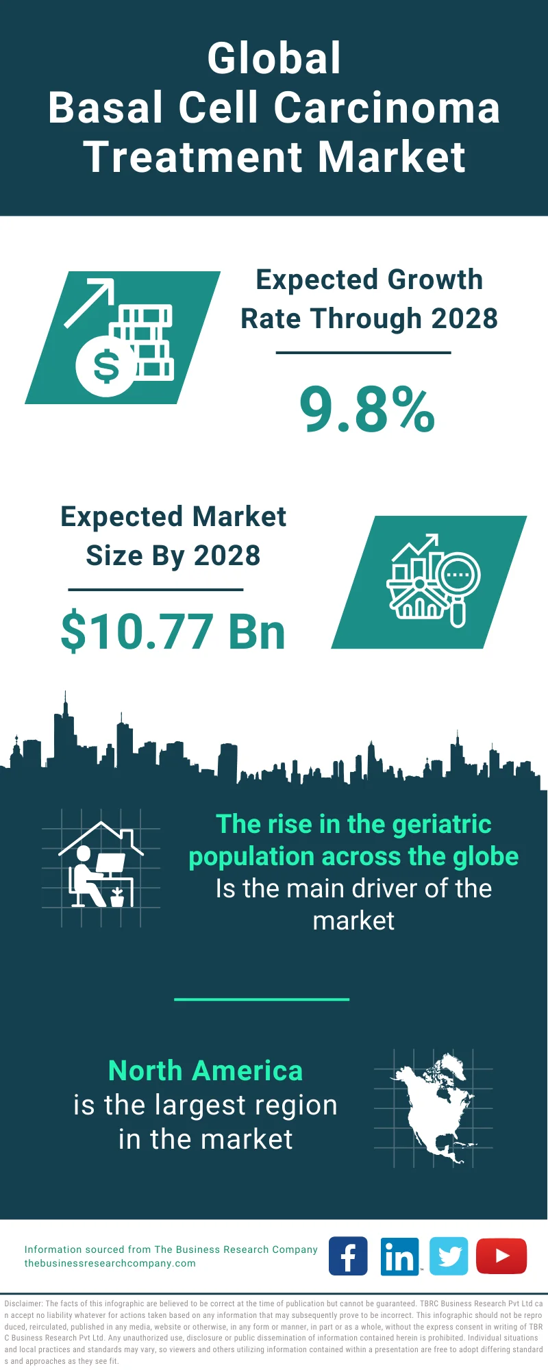 Basal Cell Carcinoma Treatment Global Market Report 2024 