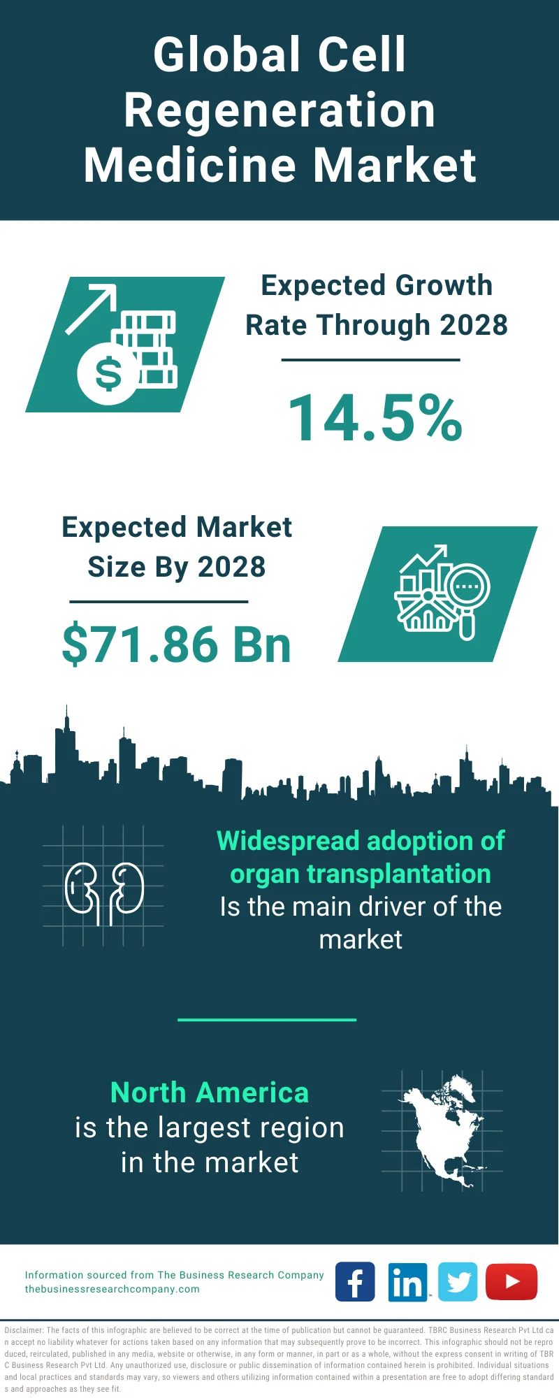 Cell Regeneration Medicine Global Market Report 2024 