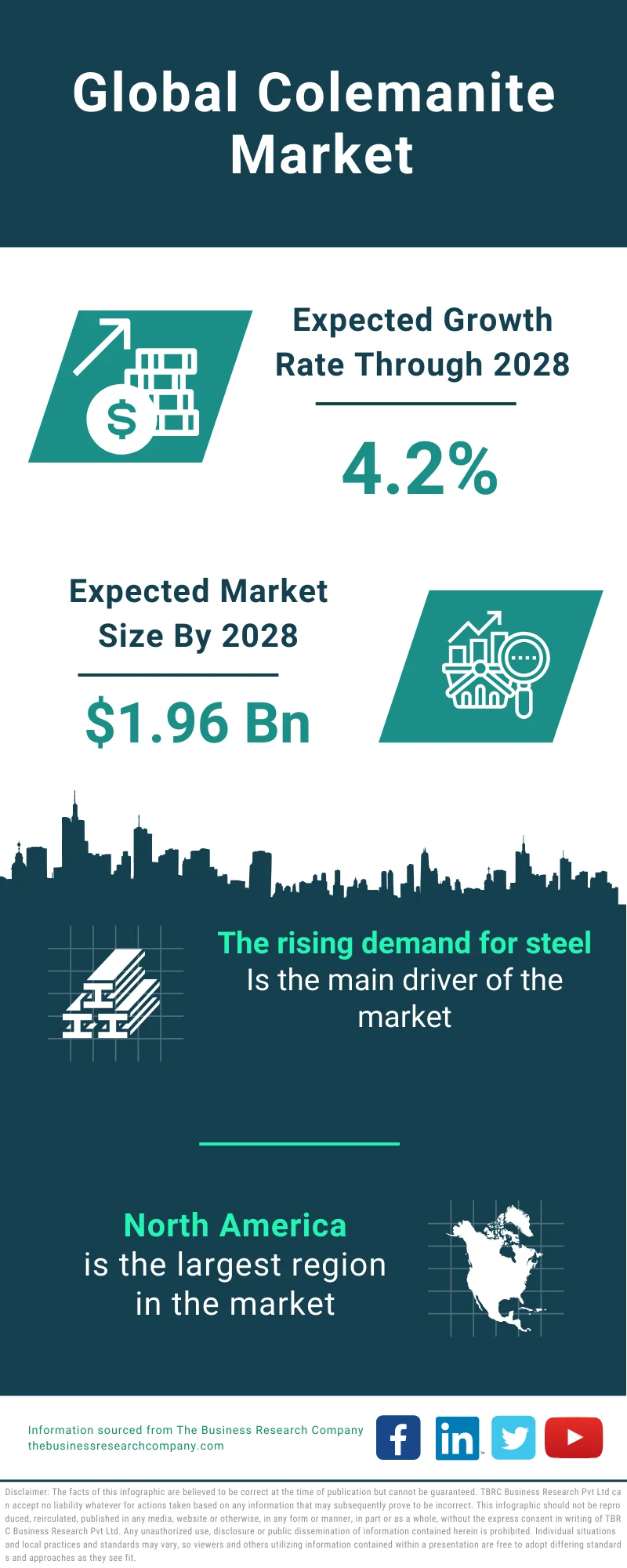 Colemanite Global Market Report 2024 