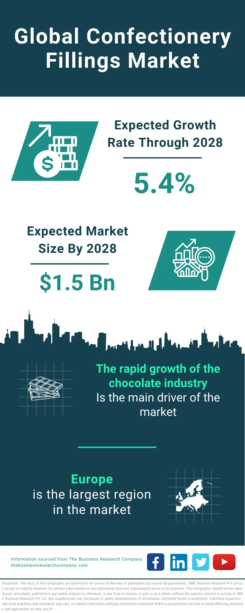 Confectionery Fillings Global Market Report 2024 