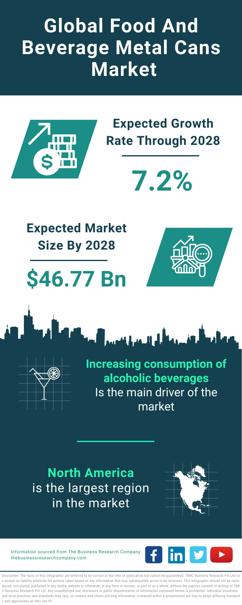 Food And Beverage Metal Cans Global Market Report 2024 