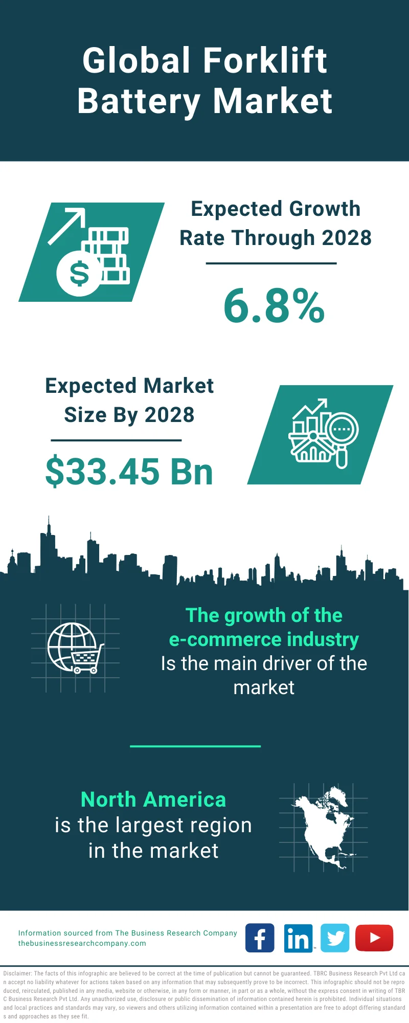 Forklift Battery Global Market Report 2024 